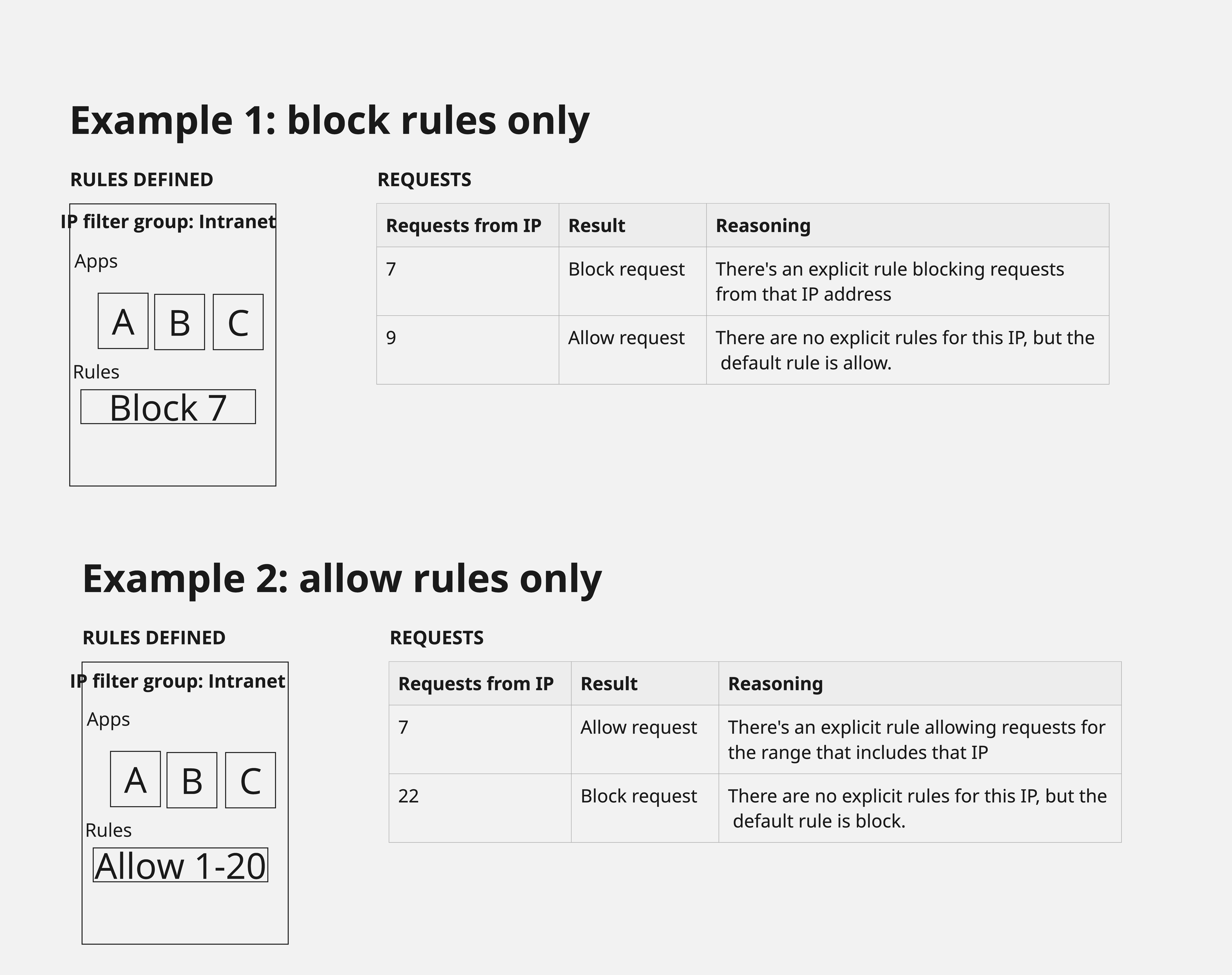 System behavior example